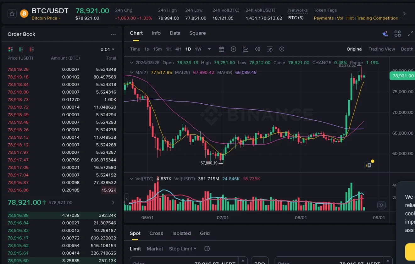 Публичный торговый терминал Binance с книгой ордеров BTC USDT
